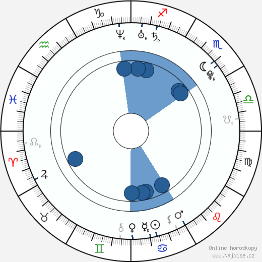 Sophie Auster wikipedie, horoscope, astrology, instagram