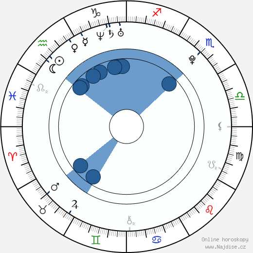 Sophie Bennett wikipedie, horoscope, astrology, instagram