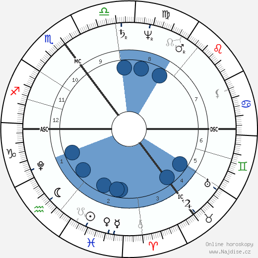 Sophie Bernhardi wikipedie, horoscope, astrology, instagram