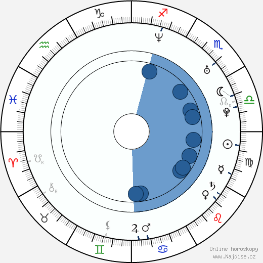 Sophie Dahl wikipedie, horoscope, astrology, instagram