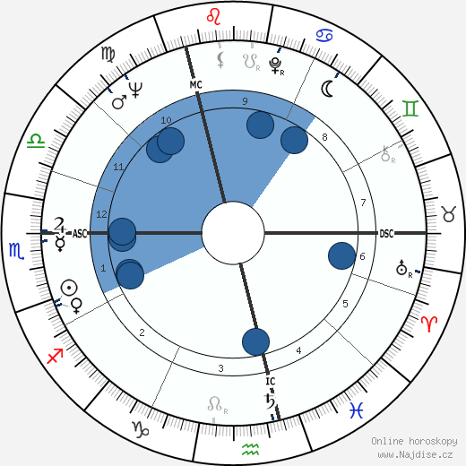 Sophie Daumier wikipedie, horoscope, astrology, instagram