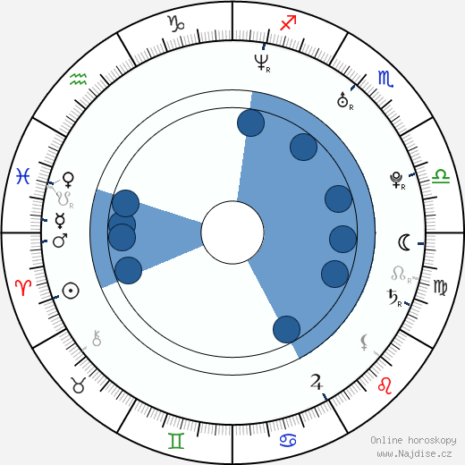 Sophie Ellis-Bextor wikipedie, horoscope, astrology, instagram
