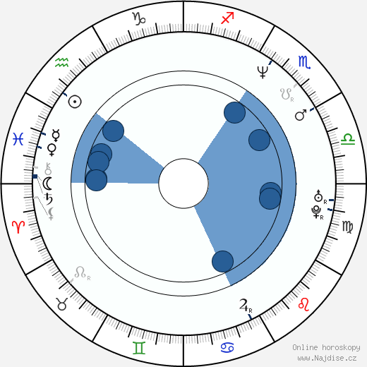 Sophie Fiennes wikipedie, horoscope, astrology, instagram