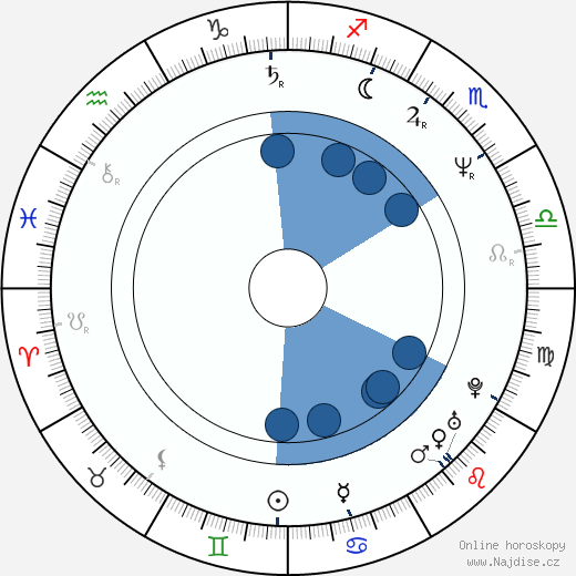 Sophie Grigson wikipedie, horoscope, astrology, instagram
