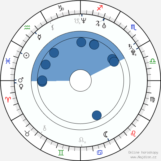 Sophie Howard wikipedie, horoscope, astrology, instagram
