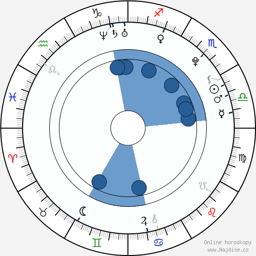 Sophie Luck wikipedie, horoscope, astrology, instagram