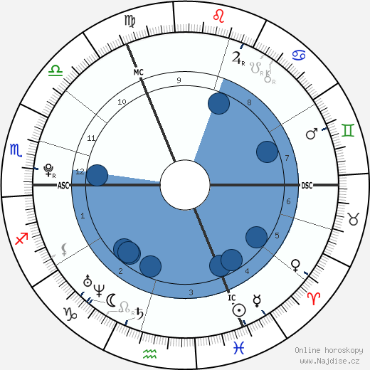 Sophie Marechal wikipedie, horoscope, astrology, instagram