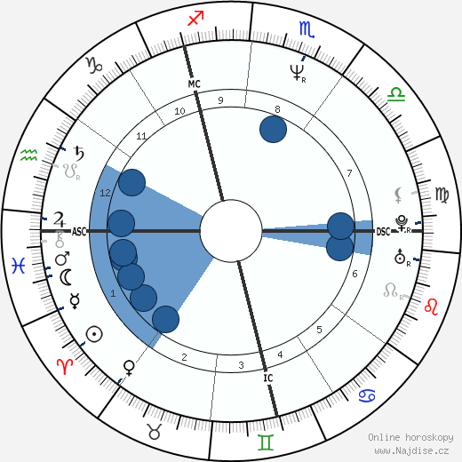 Sophie Moressee-Pichot wikipedie, horoscope, astrology, instagram