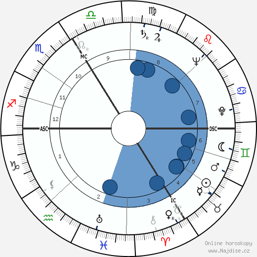 Sophie Scholl wikipedie, horoscope, astrology, instagram