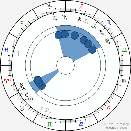 Sophie Turner wikipedie, horoscope, astrology, instagram