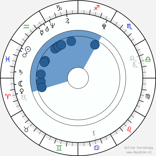 Sophie Turner wikipedie, horoscope, astrology, instagram