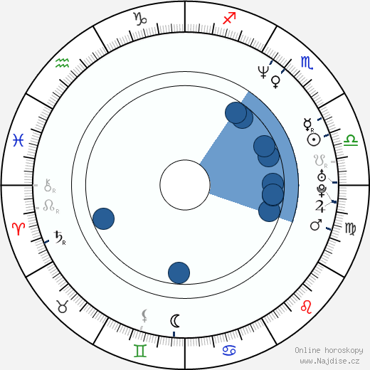 Sophie von Kessel wikipedie, horoscope, astrology, instagram
