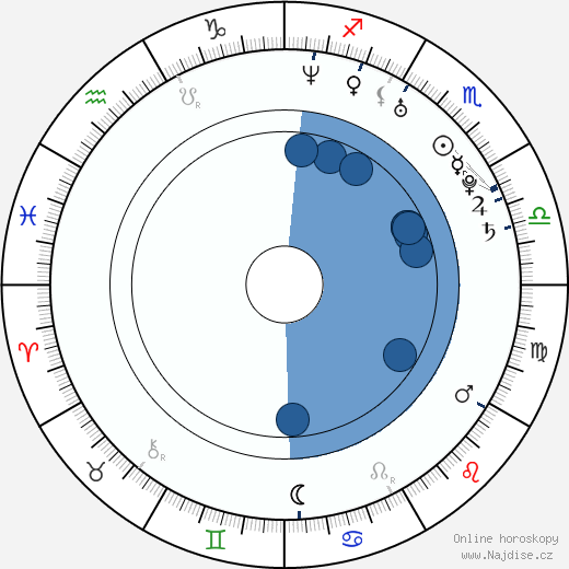 Sophie Wepper wikipedie, horoscope, astrology, instagram