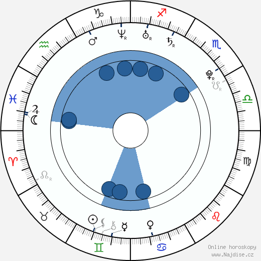 Sopho Khalvashi wikipedie, horoscope, astrology, instagram