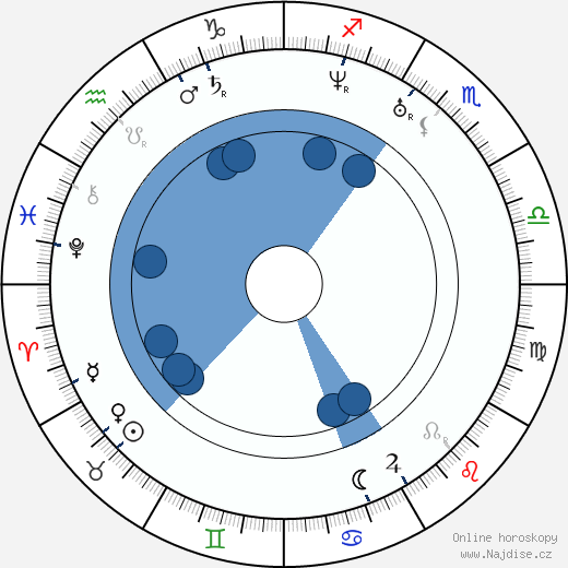 Søren Aabye Kierkegaard wikipedie, horoscope, astrology, instagram