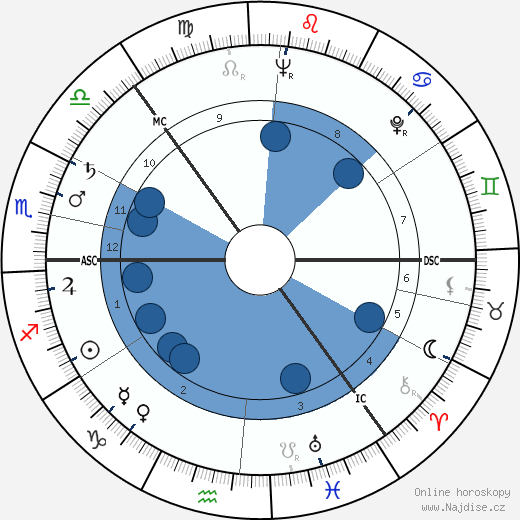 Sossen Krohg wikipedie, horoscope, astrology, instagram