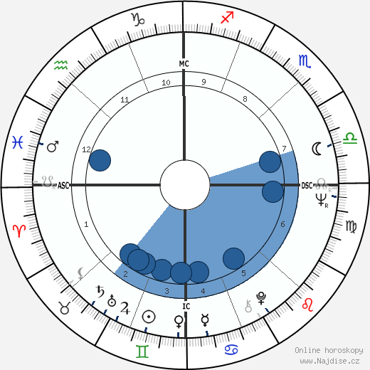 Spalding Gray wikipedie, horoscope, astrology, instagram