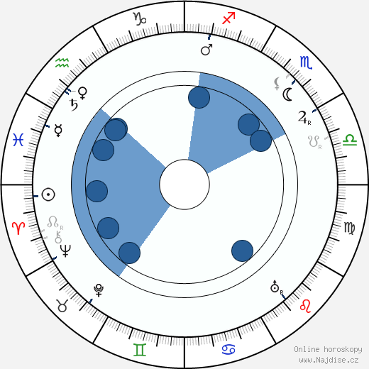 Spencer Charters wikipedie, horoscope, astrology, instagram