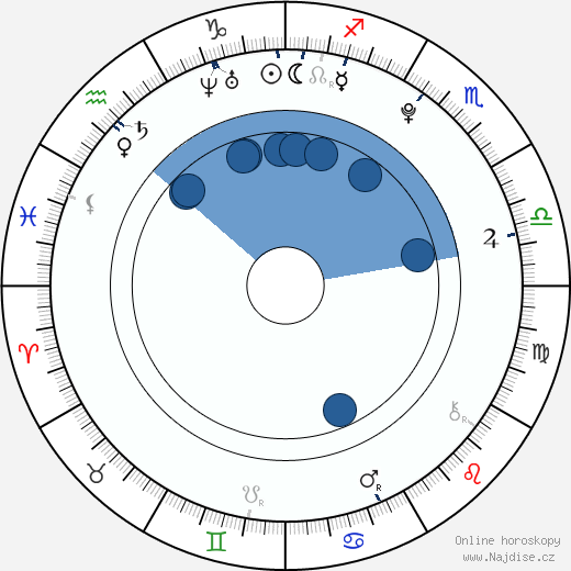 Spencer Daniels wikipedie, horoscope, astrology, instagram
