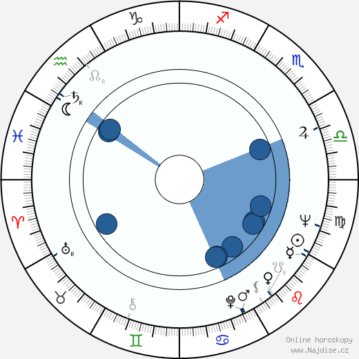 Spencer F. Eccles wikipedie, horoscope, astrology, instagram