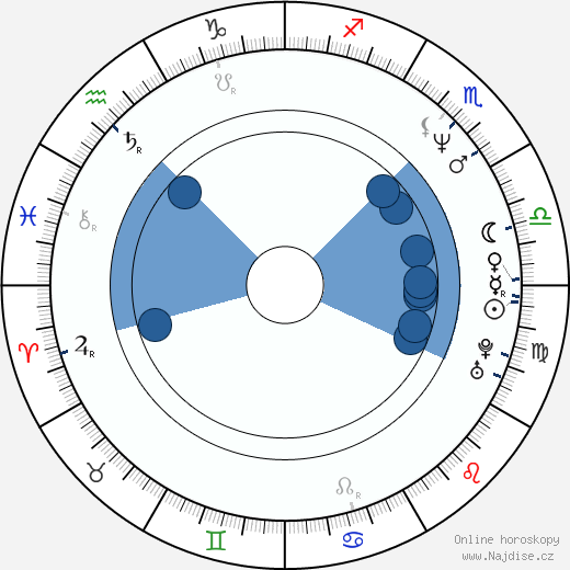 Spencer Garrett wikipedie, horoscope, astrology, instagram