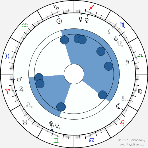 Spencer Gordon Bennet wikipedie, horoscope, astrology, instagram