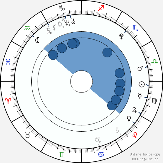 Spencer Locke wikipedie, horoscope, astrology, instagram