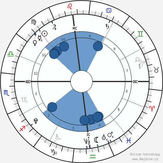 Spencer O'Reilly wikipedie, horoscope, astrology, instagram