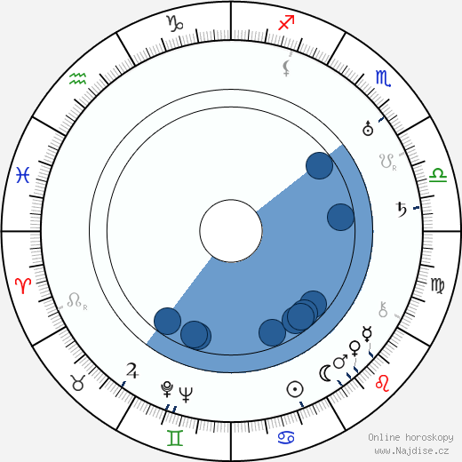 Spencer Williams wikipedie, horoscope, astrology, instagram