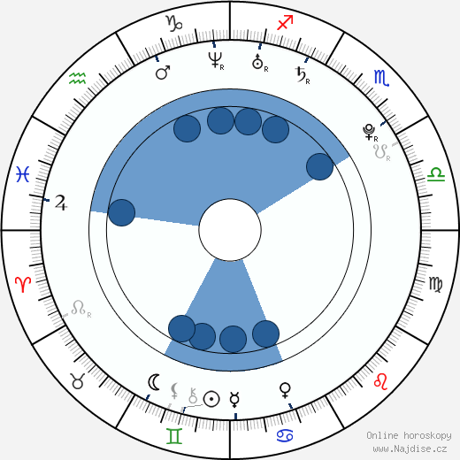 Spiral Jackson wikipedie, horoscope, astrology, instagram