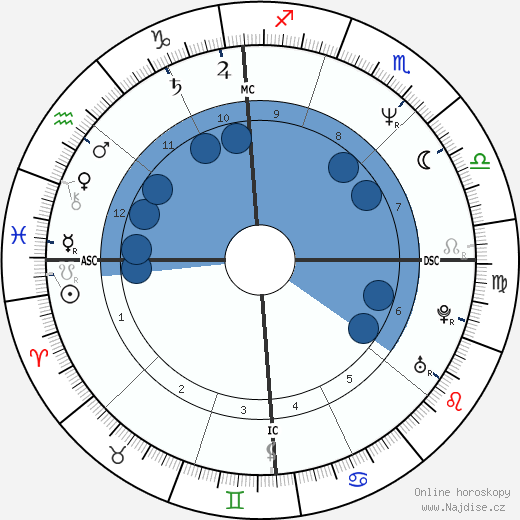 Spyder-D wikipedie, horoscope, astrology, instagram