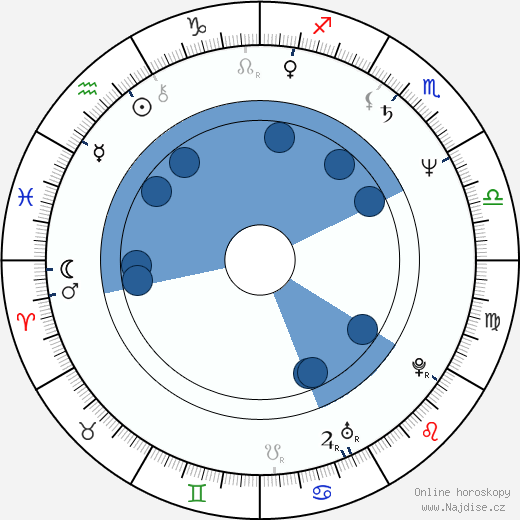 Spyros Danellis wikipedie, horoscope, astrology, instagram