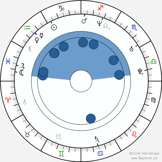 Squarepusher wikipedie, horoscope, astrology, instagram