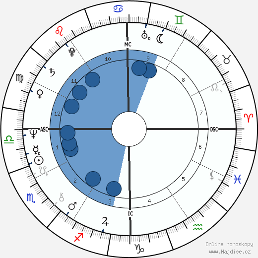 Squeaky Fromme wikipedie, horoscope, astrology, instagram