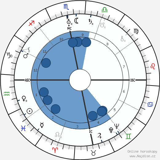 Sri Meher Baba wikipedie, horoscope, astrology, instagram