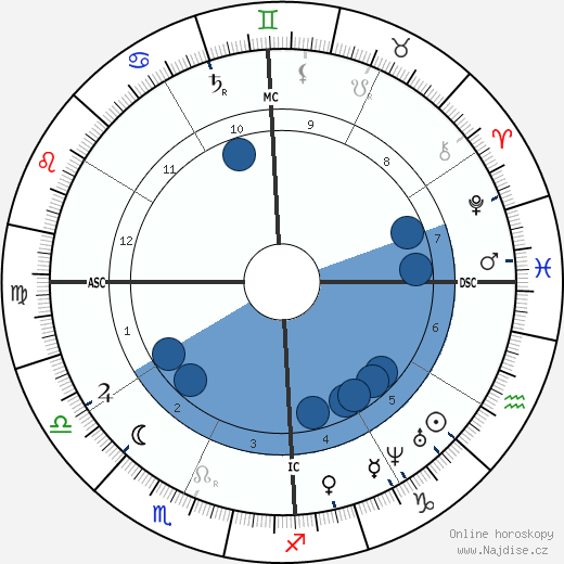 Sri Sumangala wikipedie, horoscope, astrology, instagram