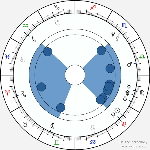 Sridevi wikipedie, horoscope, astrology, instagram