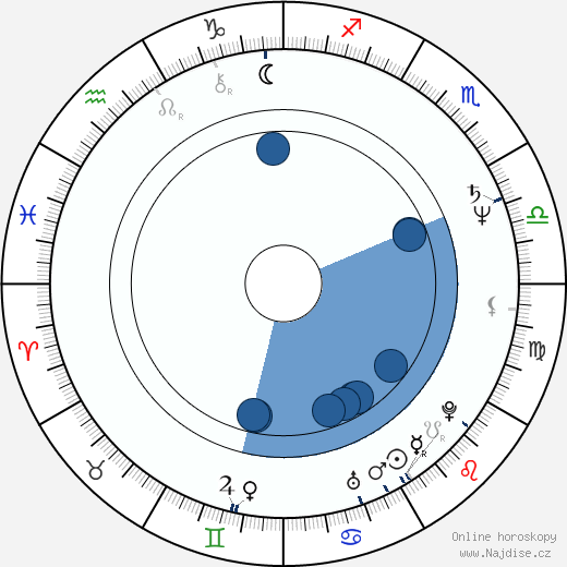 Srividya wikipedie, horoscope, astrology, instagram