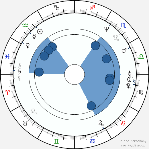 Stacey King wikipedie, horoscope, astrology, instagram
