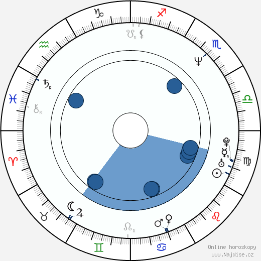 Stacey Travis wikipedie, horoscope, astrology, instagram