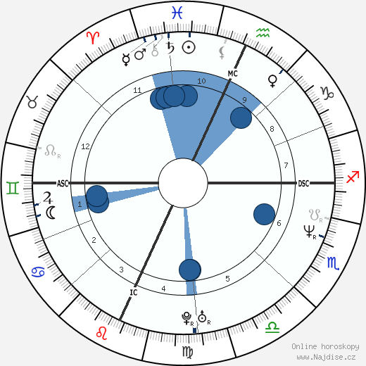 Stacey Wolf wikipedie, horoscope, astrology, instagram