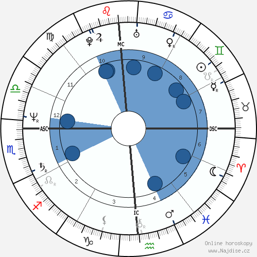 Stacy Horn wikipedie, horoscope, astrology, instagram