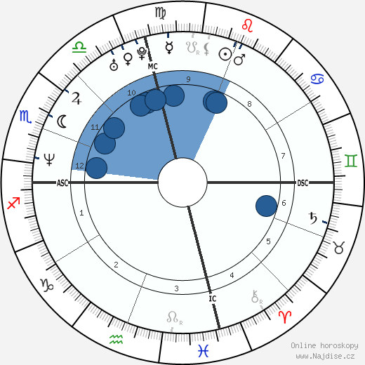 Stacy Valentine wikipedie, horoscope, astrology, instagram