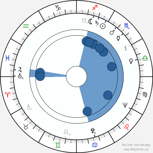 Staffan Aspelin wikipedie, horoscope, astrology, instagram
