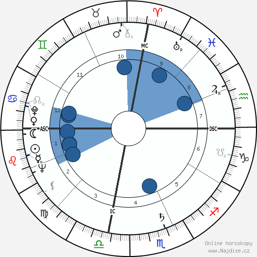 Stan Freberg wikipedie, horoscope, astrology, instagram
