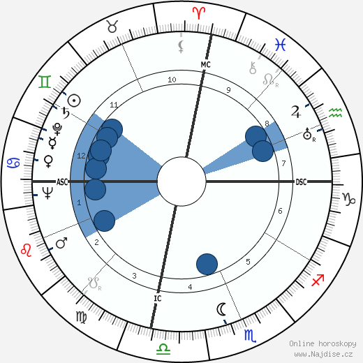 Stan Jones wikipedie, horoscope, astrology, instagram