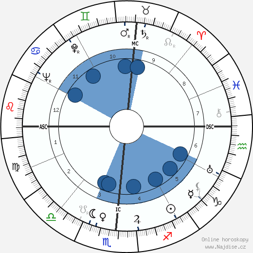Stan Kenton wikipedie, horoscope, astrology, instagram