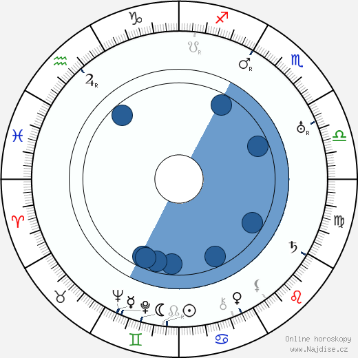 Stan Laurel wikipedie, horoscope, astrology, instagram