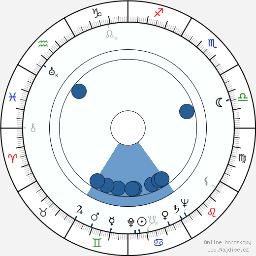 Stan Levitt wikipedie, horoscope, astrology, instagram