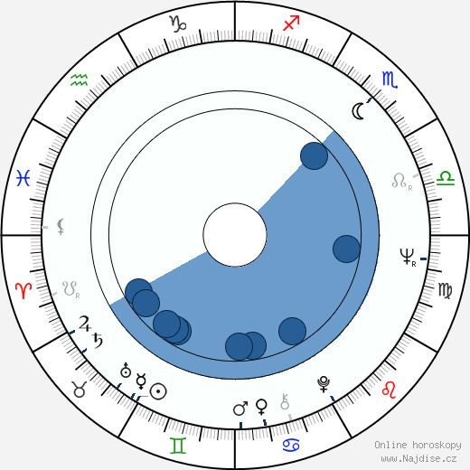 Stan Mikita wikipedie, horoscope, astrology, instagram